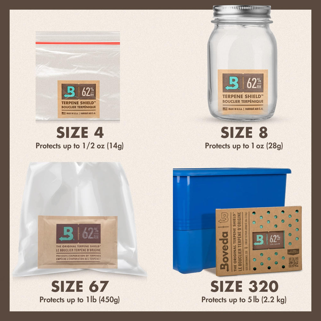 Humidity Control Units for Airtight Storage

