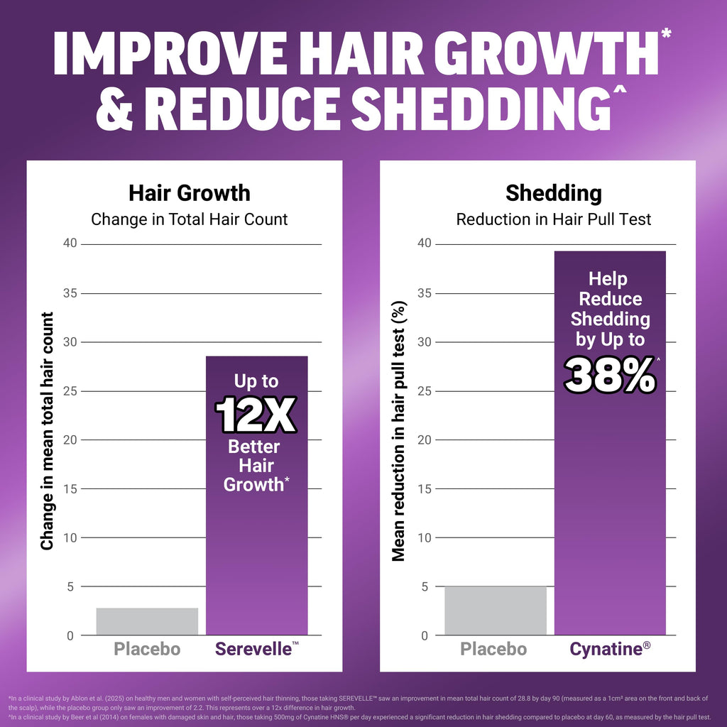 Force Factor Hair Growth Accelerator Pro

