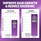 Force Factor Hair Growth Accelerator Pro

