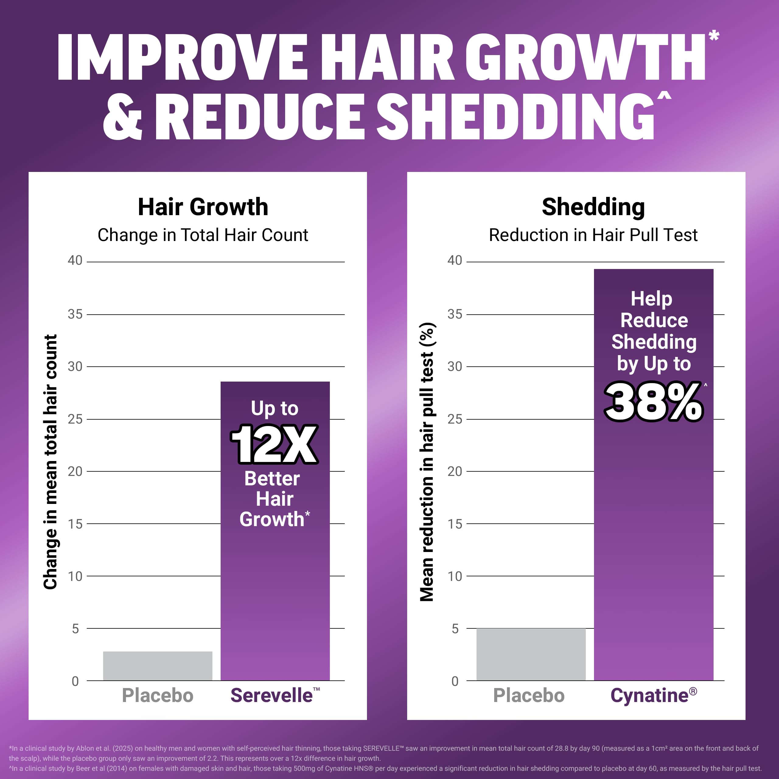 Force Factor Hair Growth Accelerator Pro


