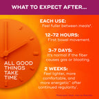 Metamucil Premium Blend Psyllium Fiber Supplement

