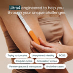 Mira 4-in-1 Hormone Test Strips for Women | Cycle Tracking


