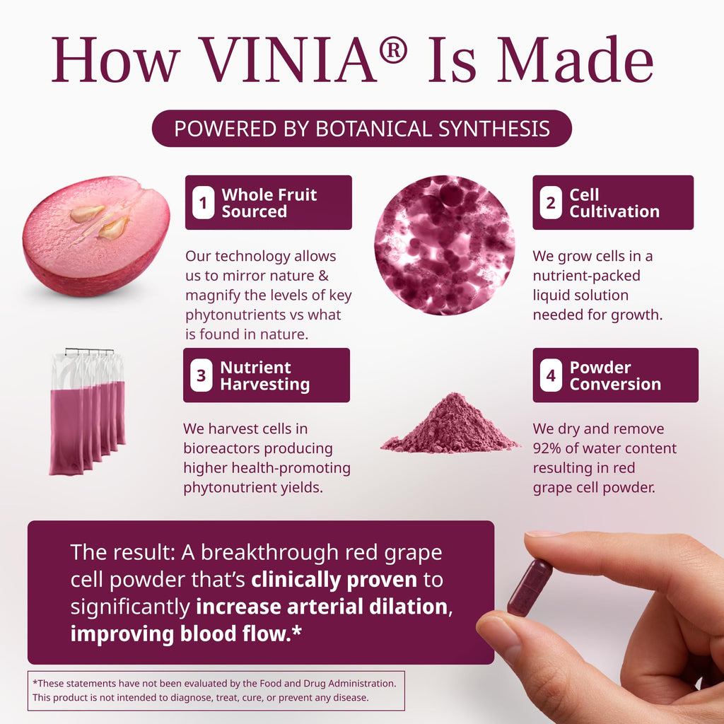 VINIA Piceid Resveratrol Capsules for Cardiovascular Support

