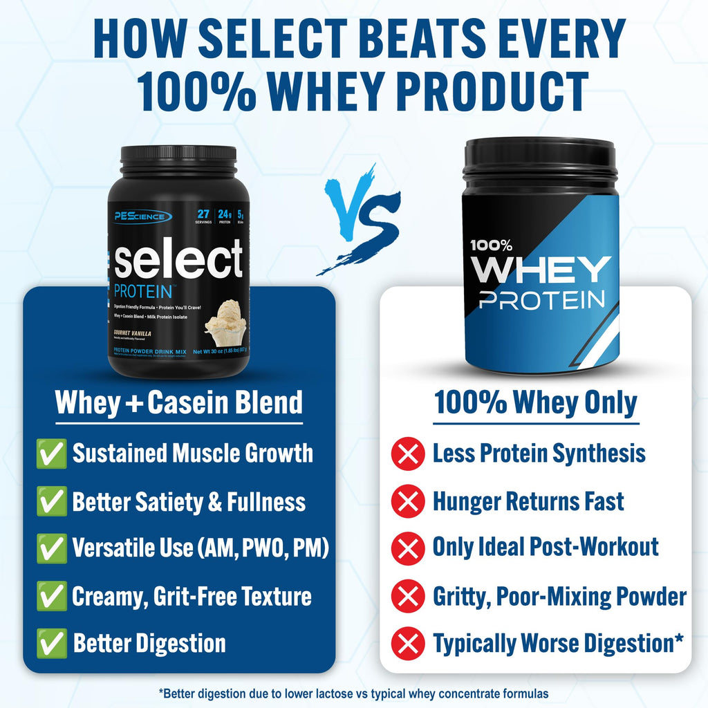 PEScience Select Protein Powder Whey & Casein Blend

