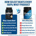 PEScience Select Protein Powder Whey & Casein Blend

