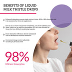 Milk Thistle Liquid Drops Silymarin 1000mg Liver Health

