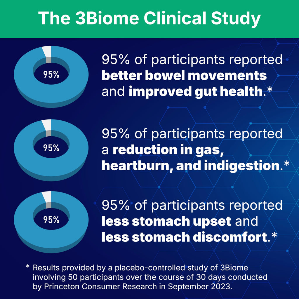 3Biome Probiotic Supplement for Digestive Health

