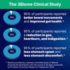 3Biome Probiotic Supplement for Digestive Health

