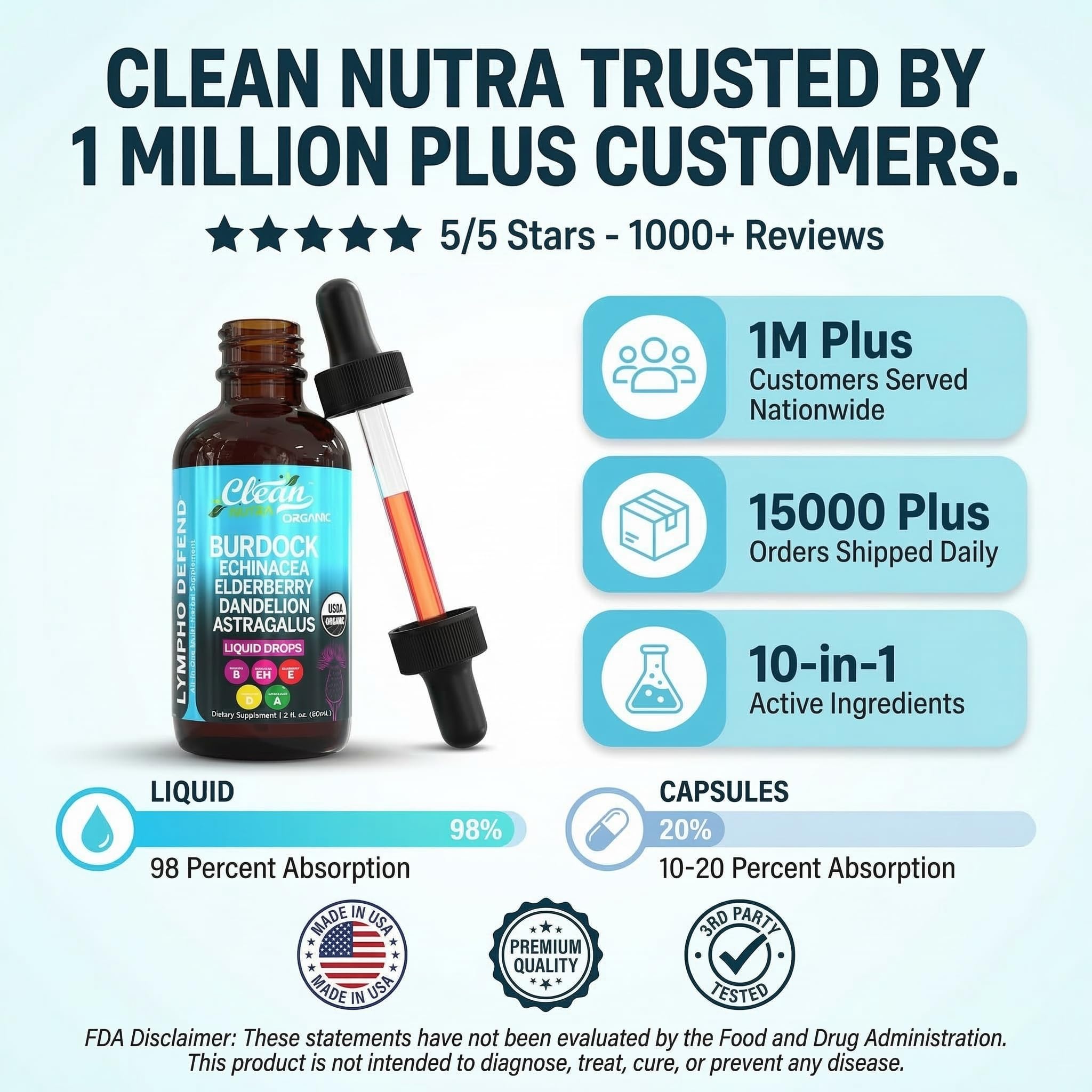 Lymphatic Drainage Drops | Clean Nutra Liquid Lymph Support

