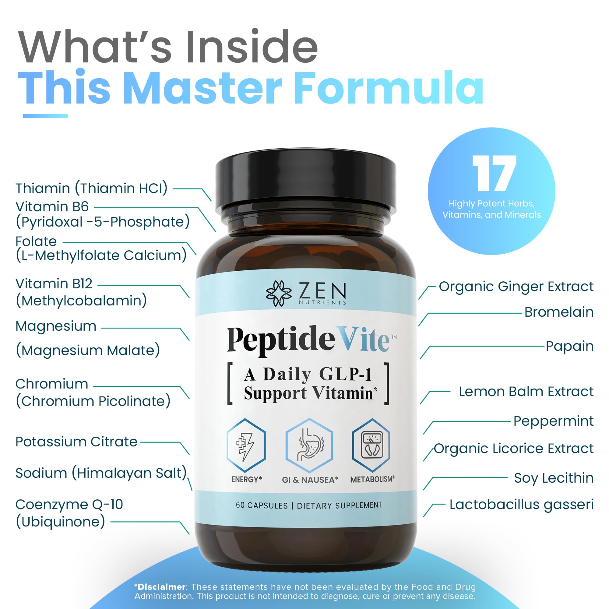 Zen Nutrients PeptideVite GLP-1 Gut Health Vitamin

