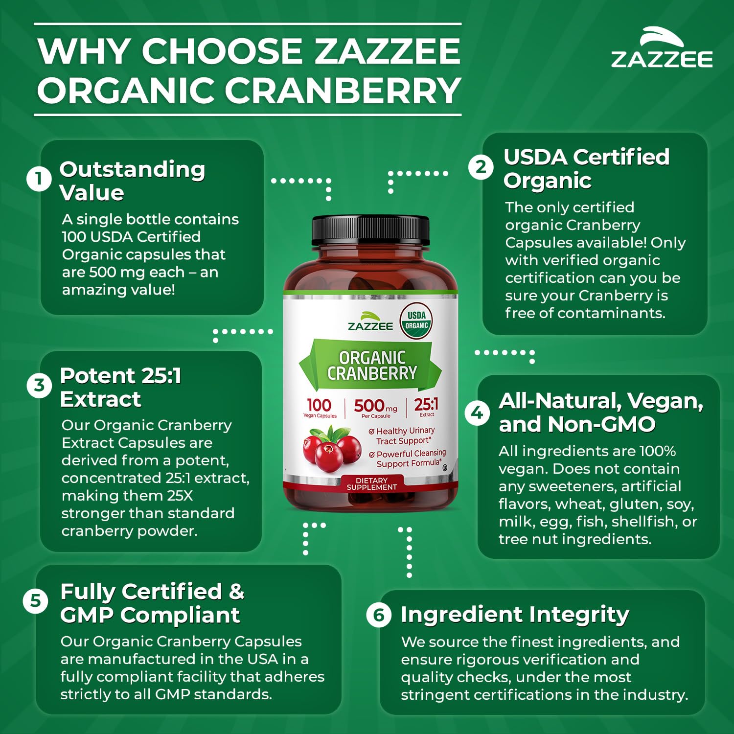 Zazzee USDA Organic Cranberry Extract 25:1, 500 mg Capsule

