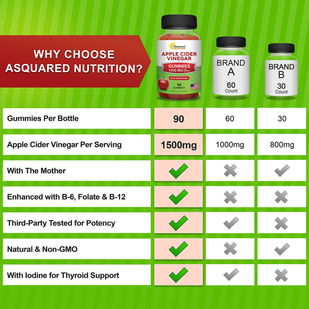 aSquared Apple Cider Vinegar Gummies with The Mother

