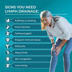 PUREHEALTH RESEARCH Lymph System Support | Lymphatic Detox

