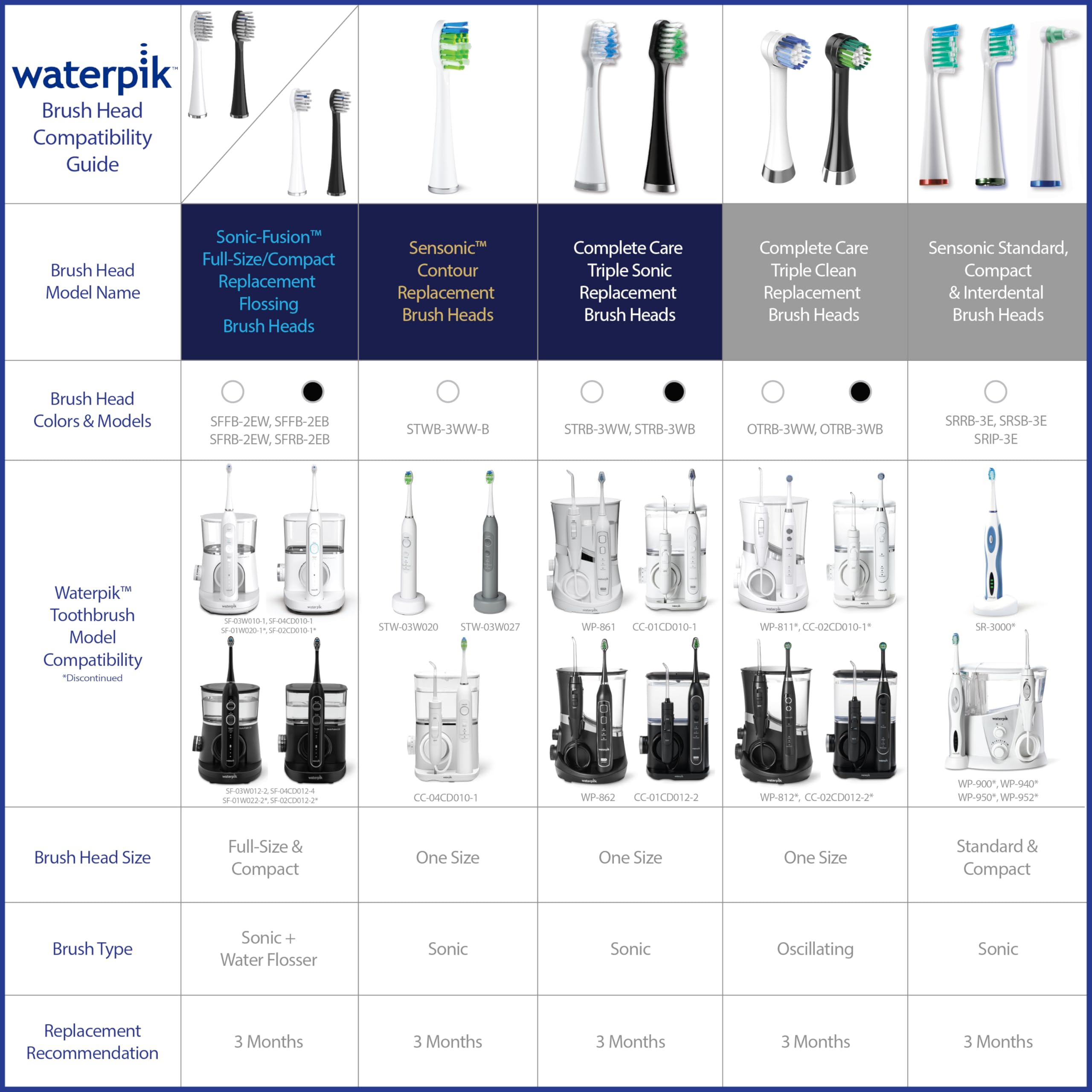 Waterpik Replacement Brush Heads for Sonic-Fusion SFFB-2EW

