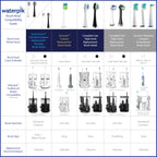 Waterpik Replacement Heads STRB-3WW for Complete Care

