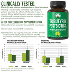 CoreBiome Tributyrin Postbiotic for Gut Health

