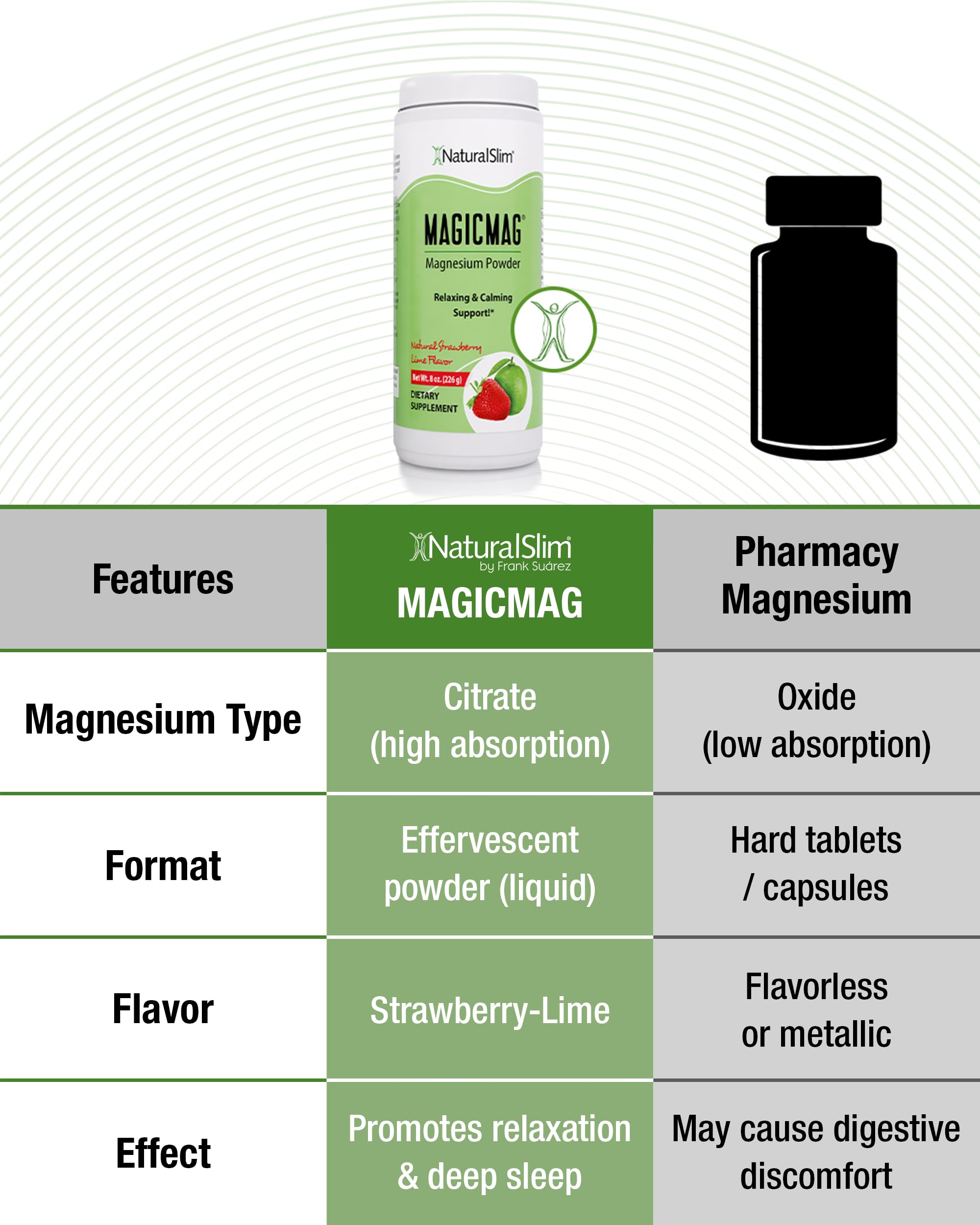 NaturalSlim MagicMag Magnesium Citrate Powder

