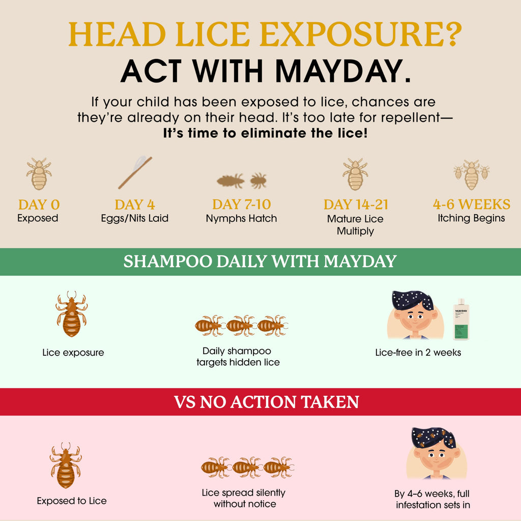 MAYDAY Lice Prevention Duo – Shampoo & Conditioner

