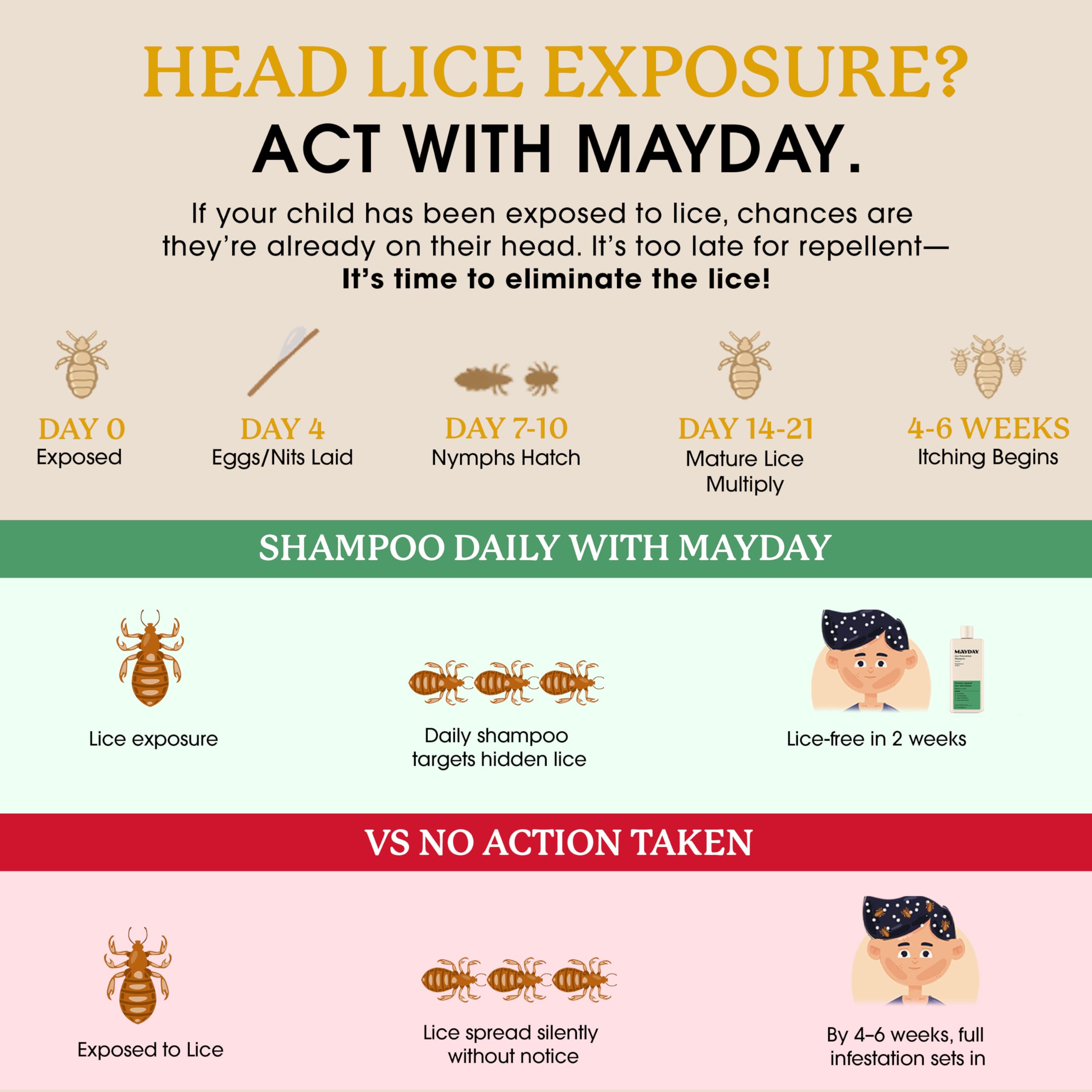 MAYDAY Lice Prevention Duo – Shampoo & Conditioner

