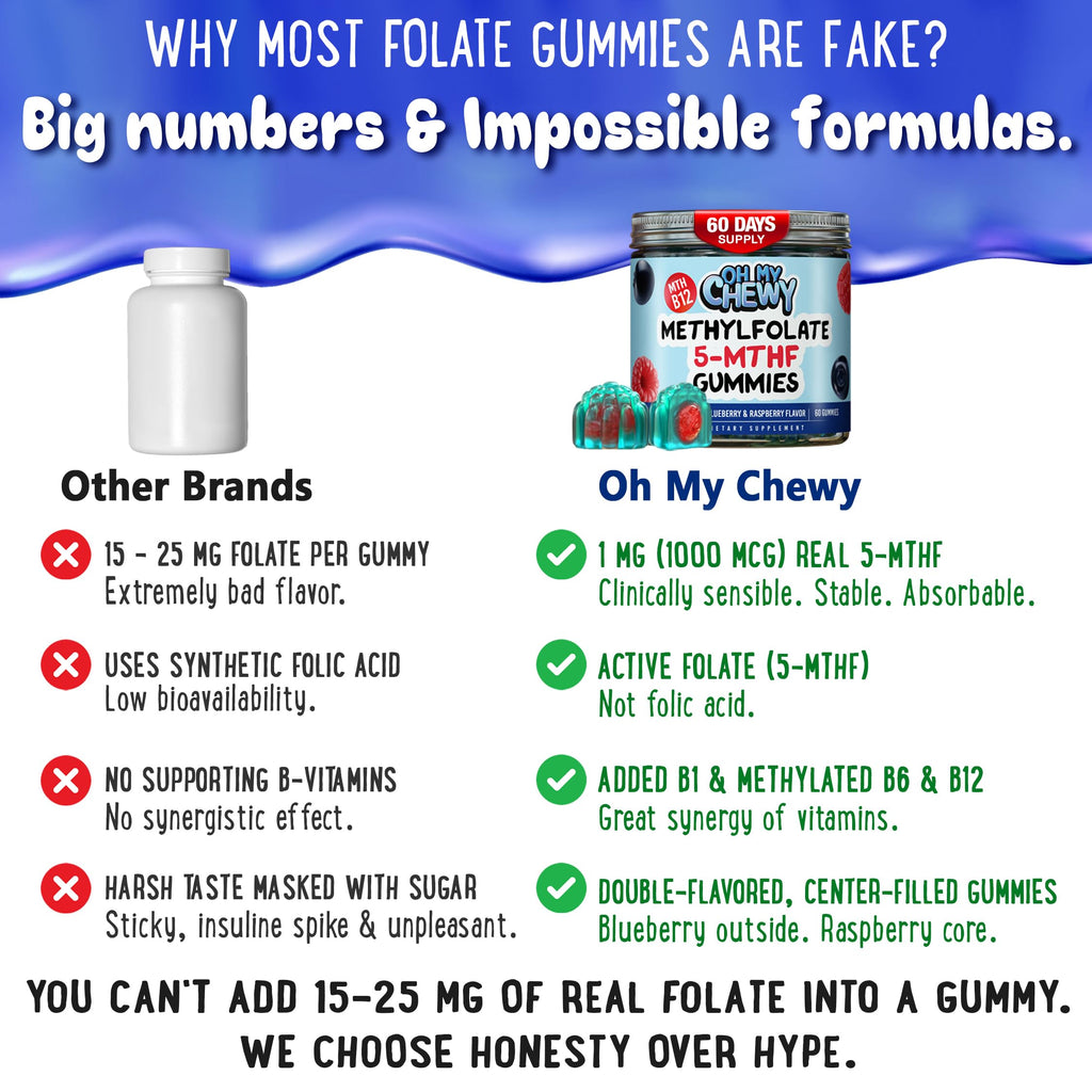 OH MY CHEWY 5-MTHF Folate Gummies – Sugar-Free B Complex

