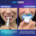 GuruNanda Teeth Whitening Kit with LED Light

