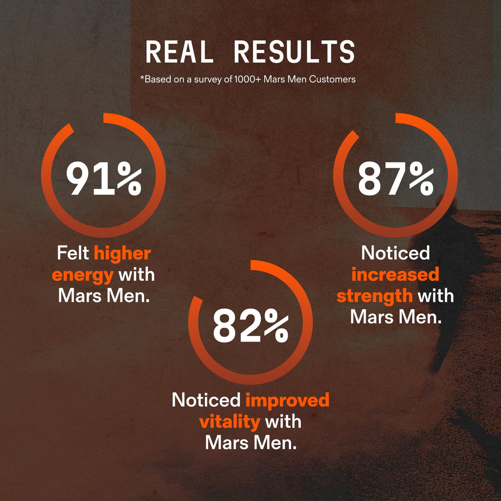 Testosterone Booster for Men with Tongkat Ali & Shilajit

