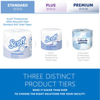 Scott Professional Bulk Toilet Paper for Restrooms

