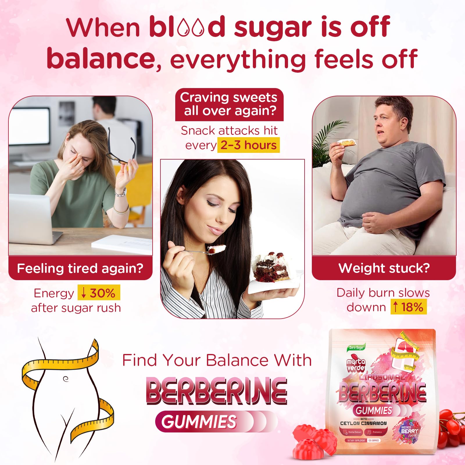 Berberine Gummies for Metabolic Support

