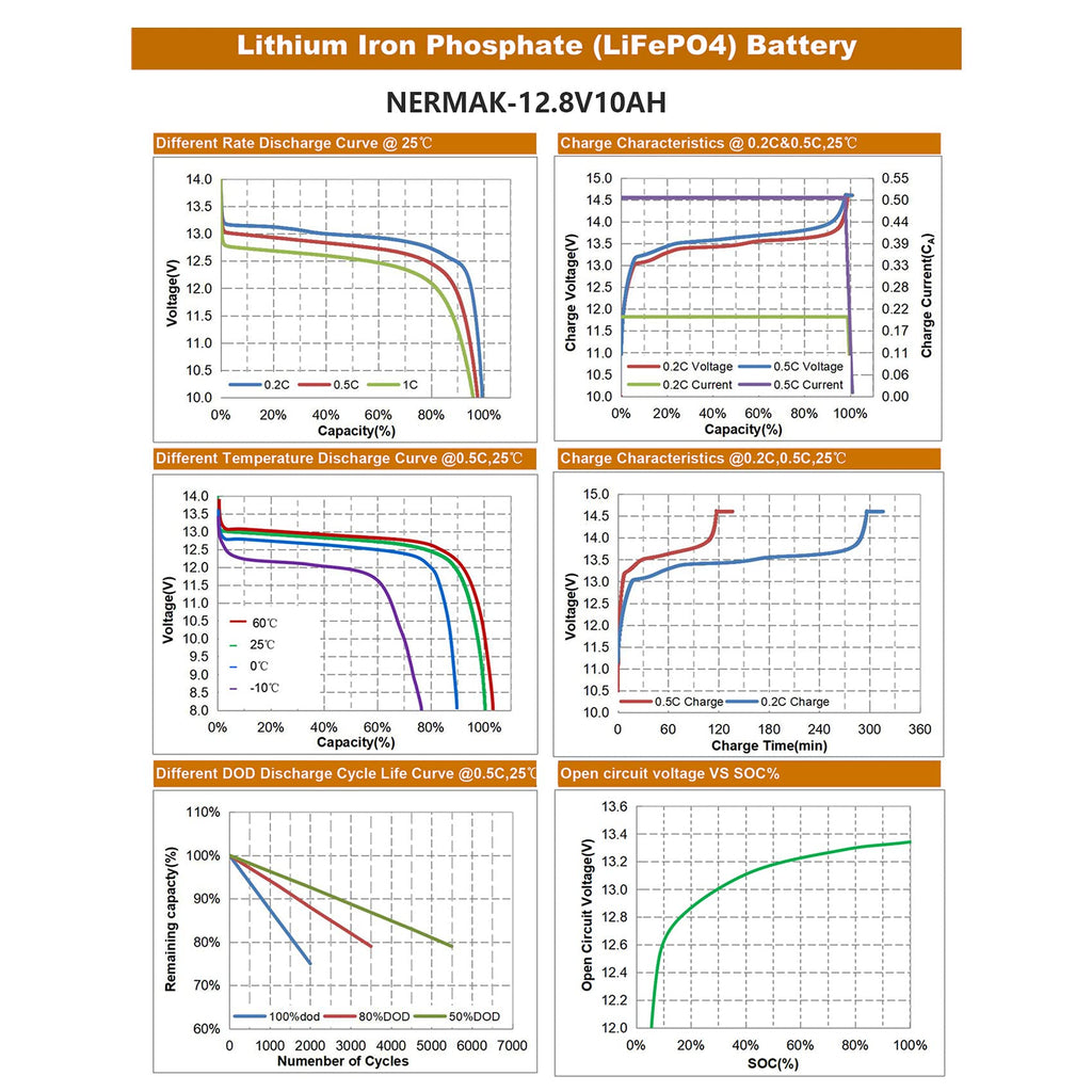 Nermak LiFePO4 Deep Cycle Battery with Built-in BMS

