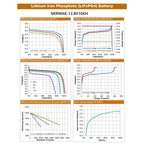 Nermak LiFePO4 Deep Cycle Battery with Built-in BMS

