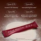 Arrae Clear Protein – Natural Protein Supplement

