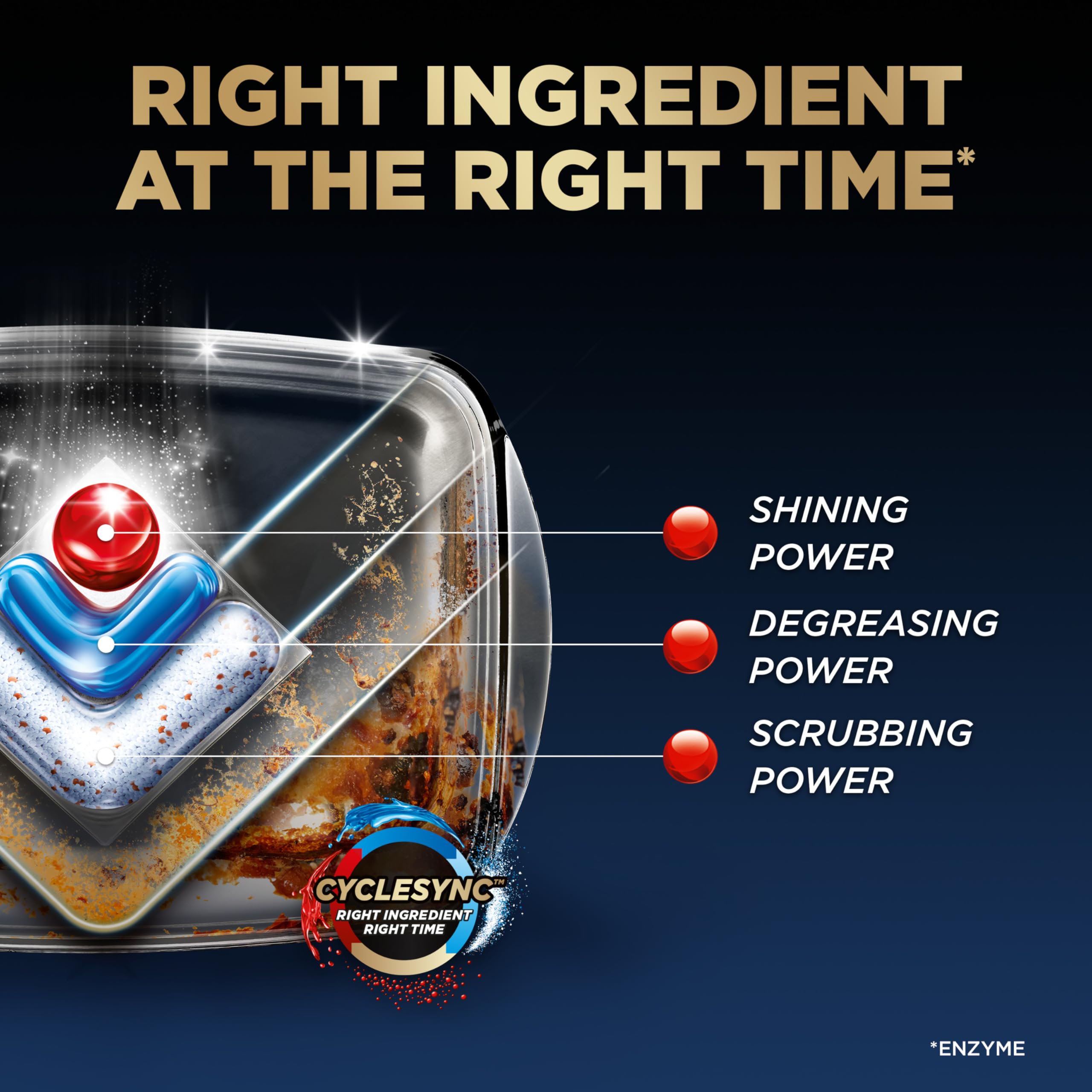 Finish Ultimate Dishwasher Pods with CycleSync Technology

