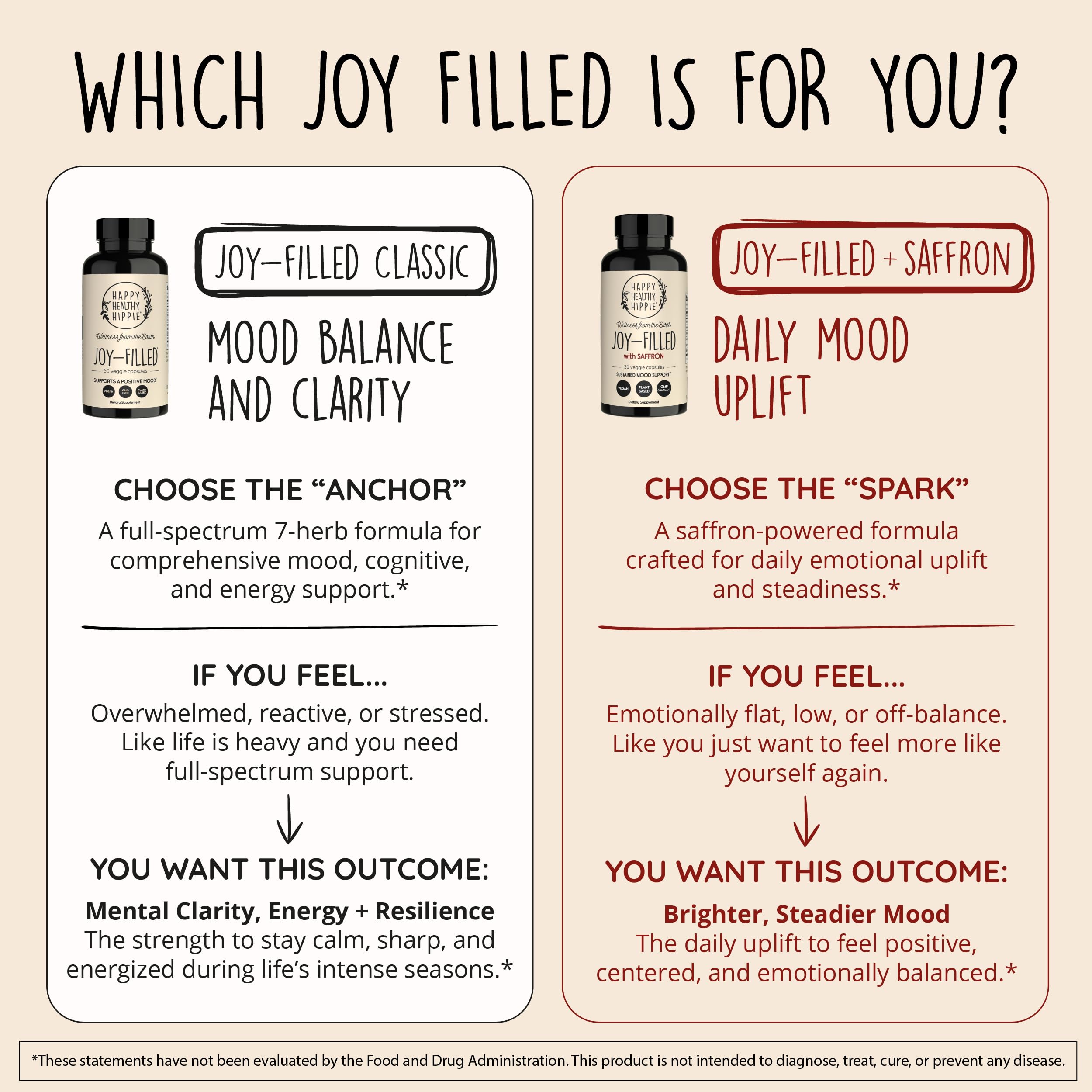 Joy-Filled Mood Support - 7-Herb Plant-Based

