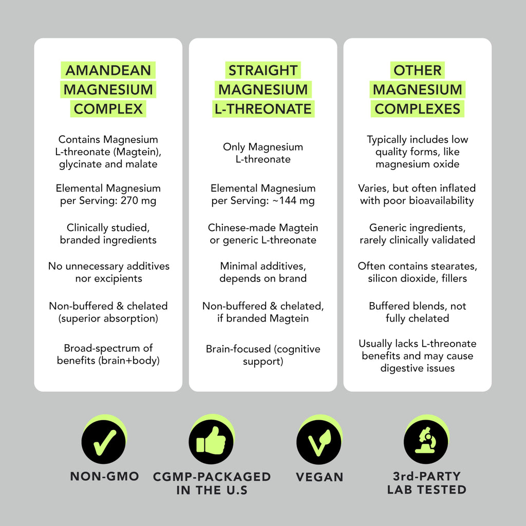AMANDEAN Magtein Magnesium Complex for Brain Health

