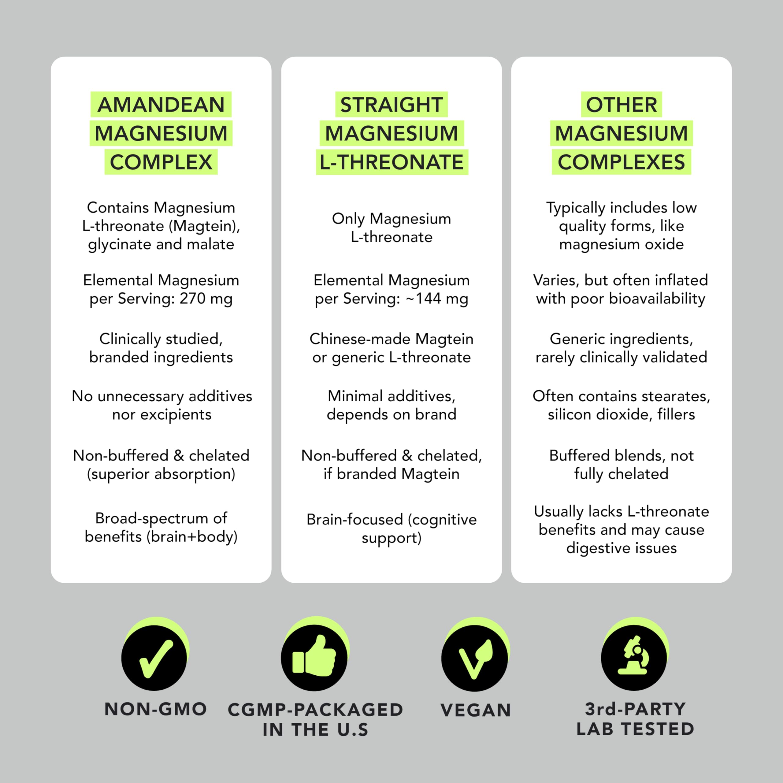 AMANDEAN Magtein Magnesium Complex for Brain Health


