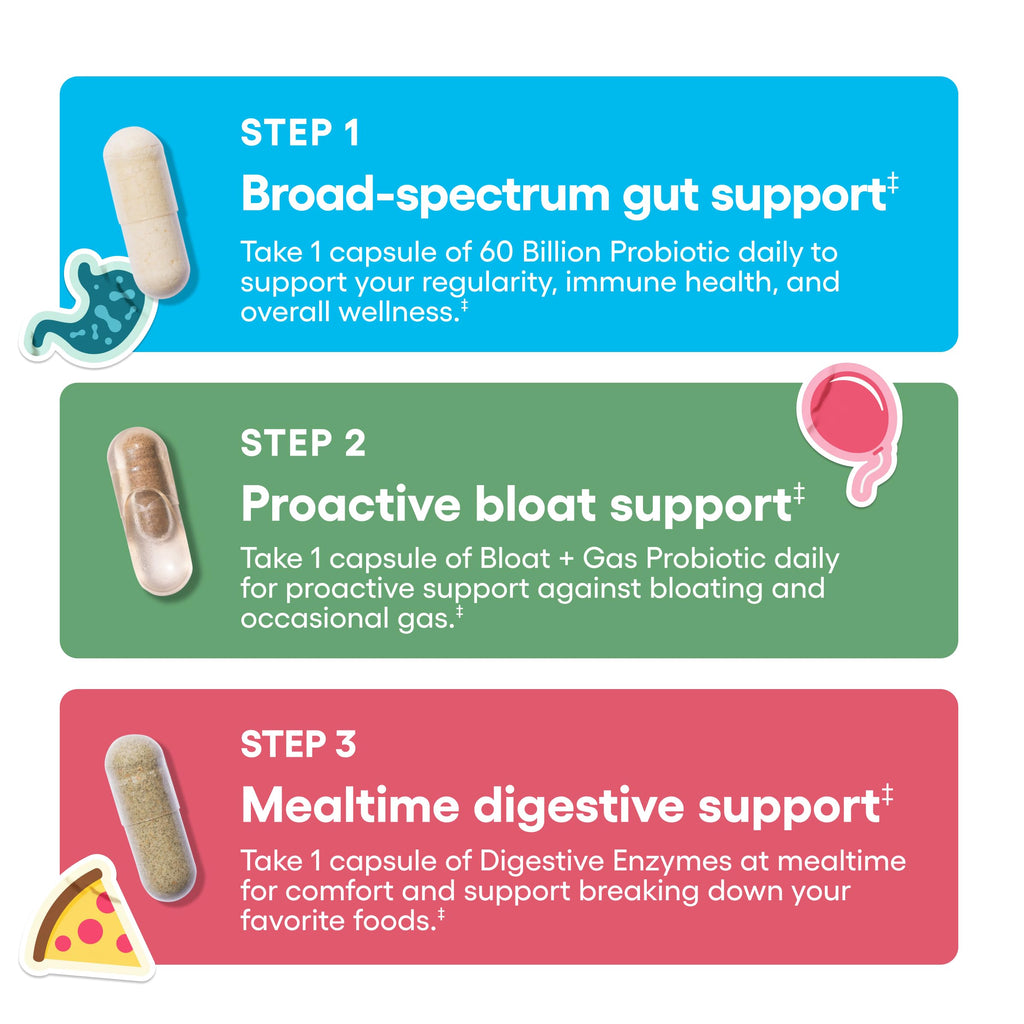 Physician's Choice Gut Guardian Bundle for Digestive Health

