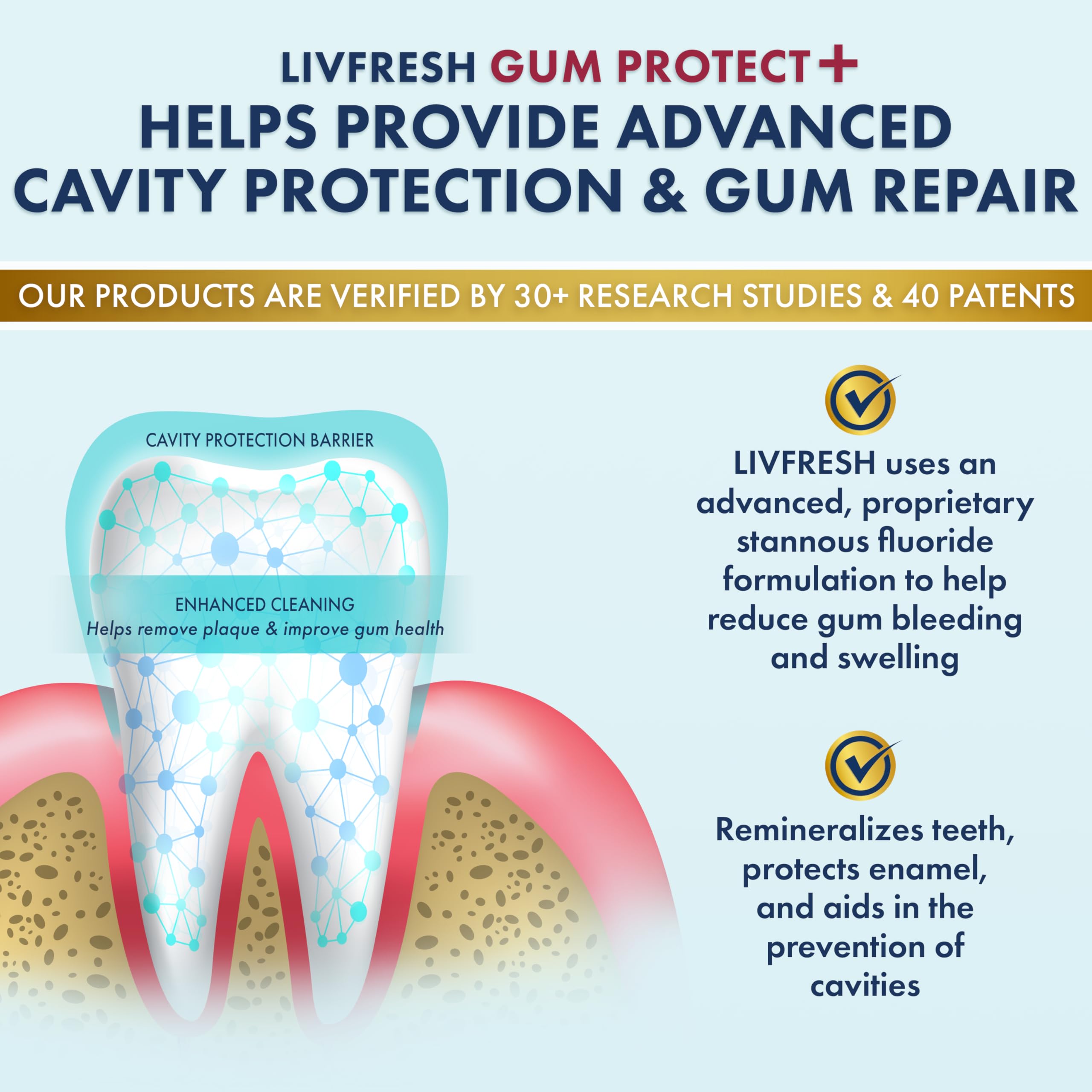 LIVFRESH Gum Protect Toothpaste Gel for Gingivitis

