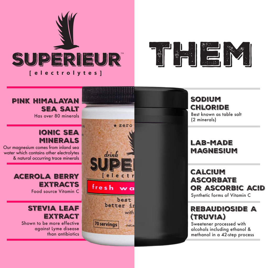 Superieur Electrolytes Plant-Based Electrolyte Powder

