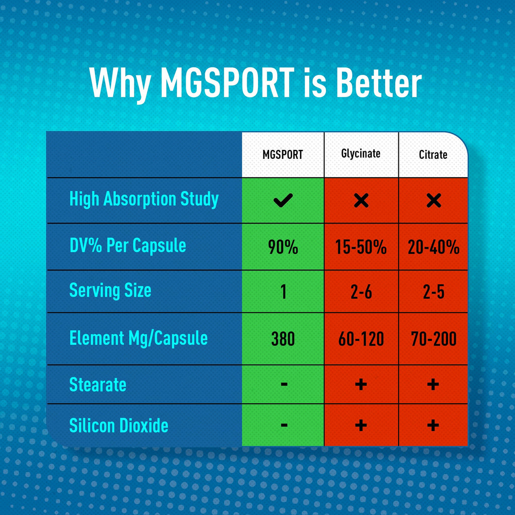MgSport Magnesium Supplement for Muscle Support


