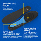 Dr. Scholl's Work All-Day Insoles – All-Day Comfort

