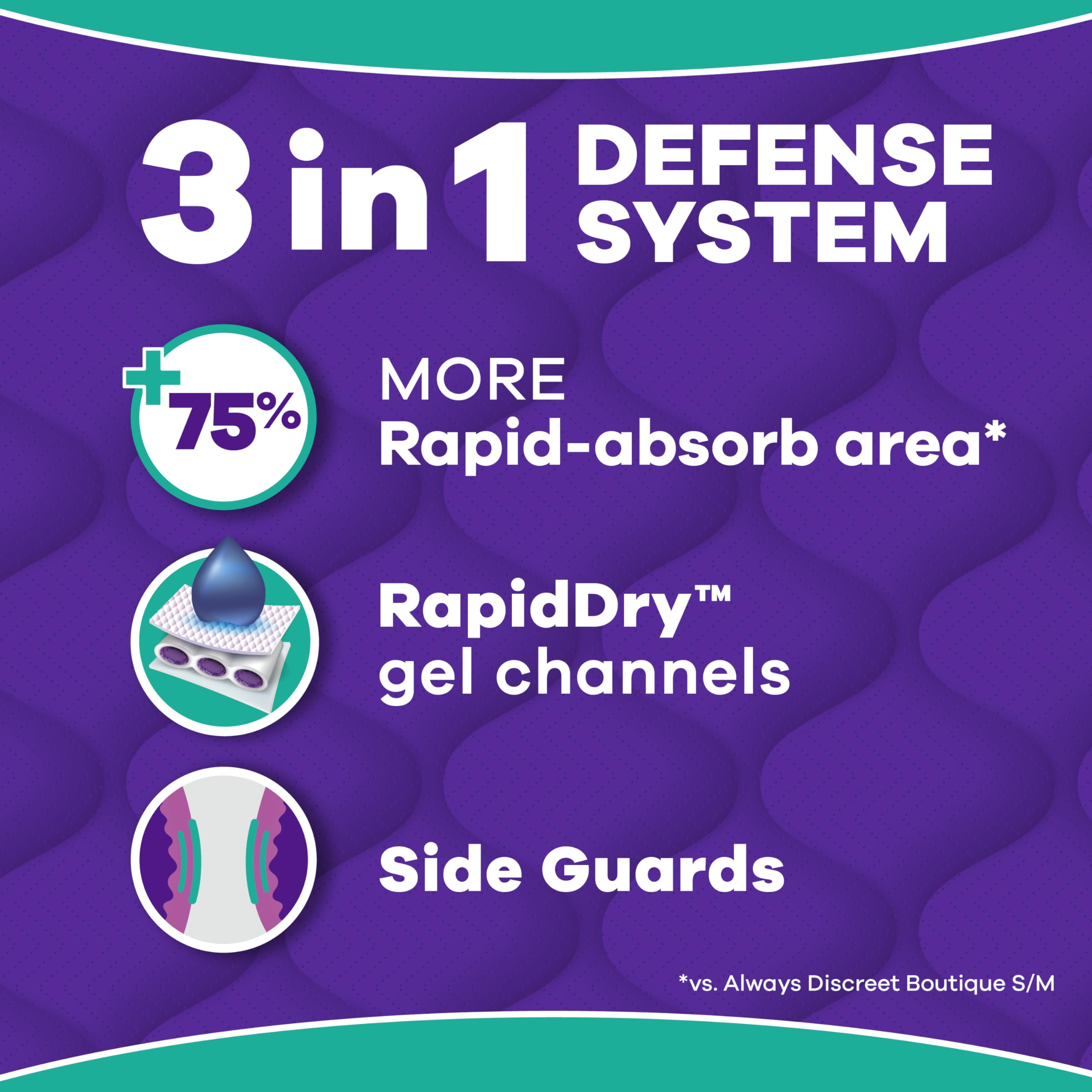 Always Discreet MaxiProtect Incontinence Underwear for Women

