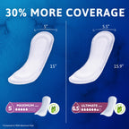 TENA Sensitive Care Incontinence Pads - Maximum Absorbency

