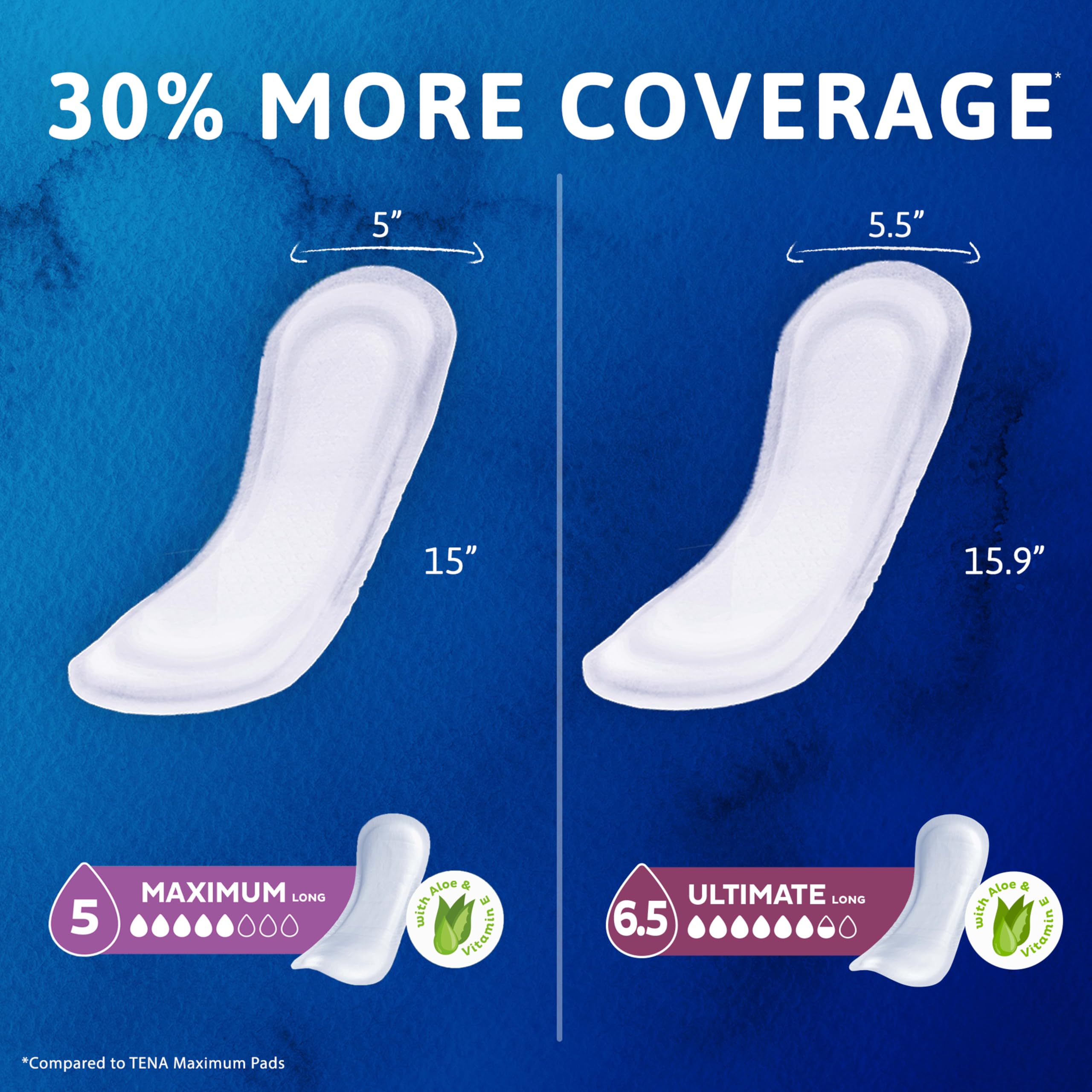 TENA Sensitive Care Incontinence Pads - Maximum Absorbency

