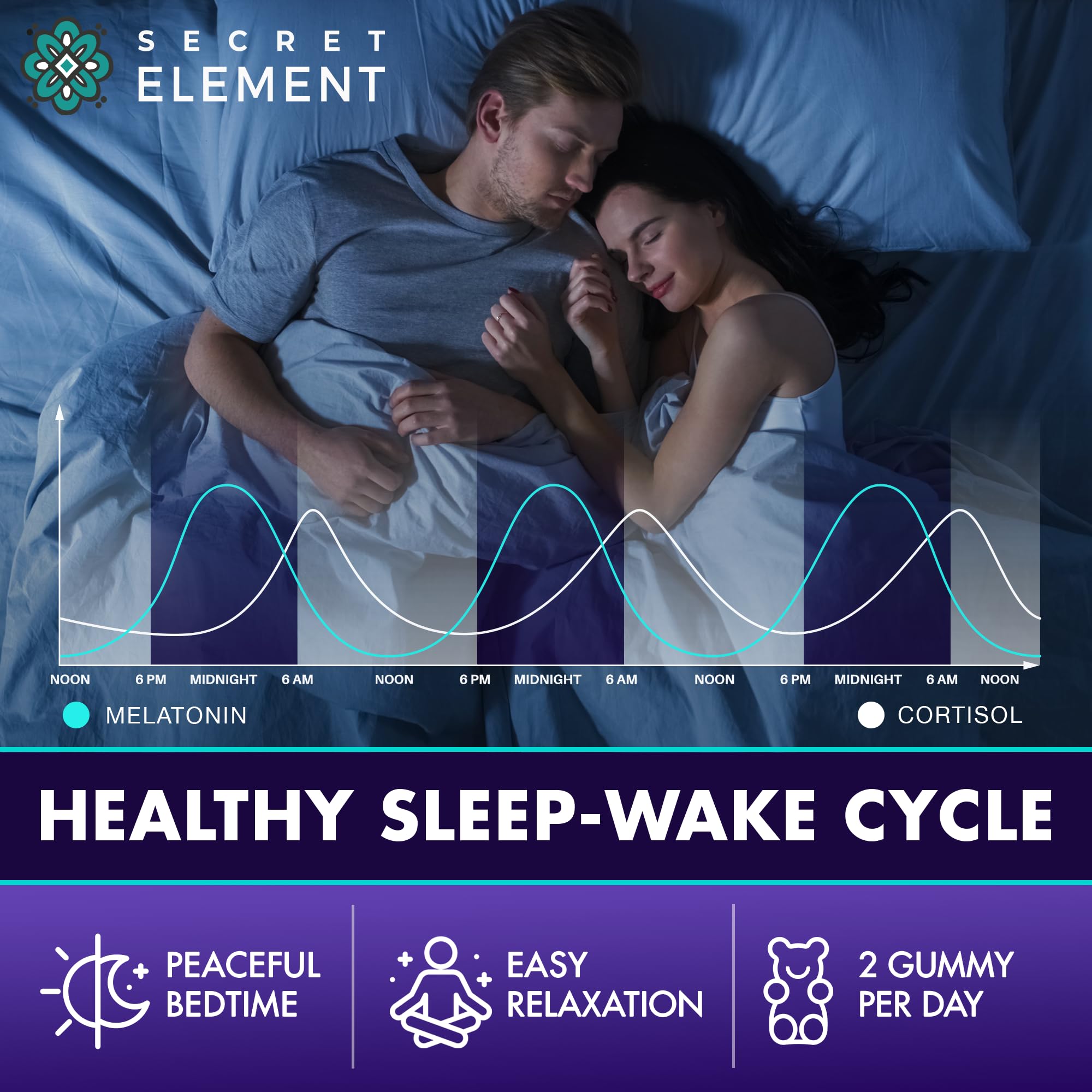 Secret Element Magnesium Glycinate Gummies - High Absorption

