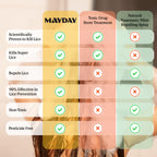 MAYDAY Lice Prevention Duo – Shampoo & Conditioner

