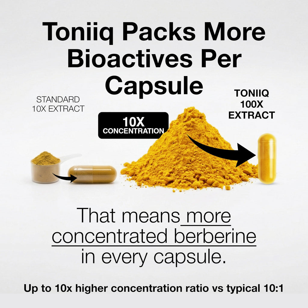 Toniiq Berberine HCl Supplement | GMP-Certified Quality

