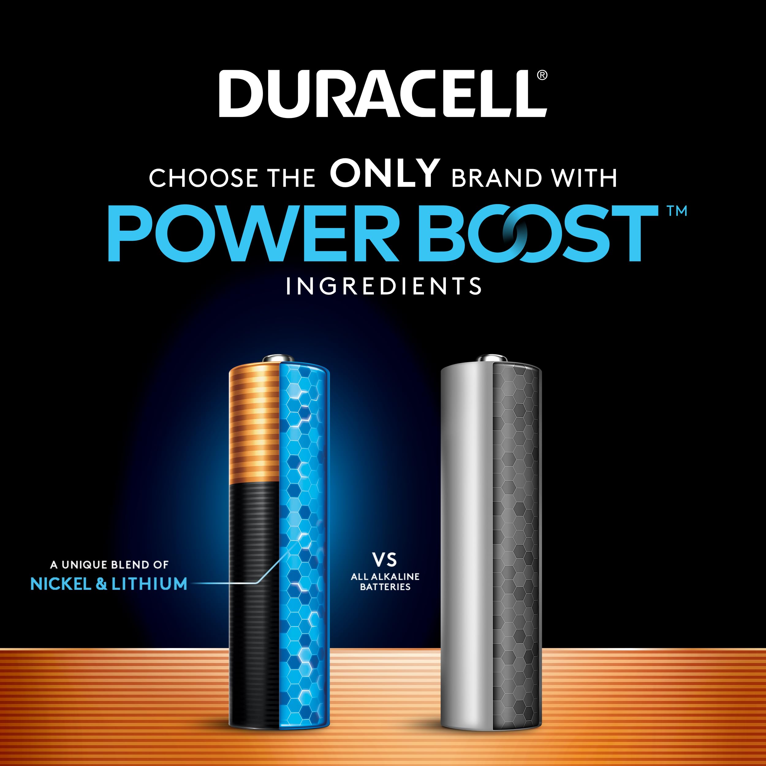Duracell Coppertop Alkaline Batteries Messi Edition


