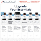 Designs for Health Prenatal Pro Methylated Multivitamin

