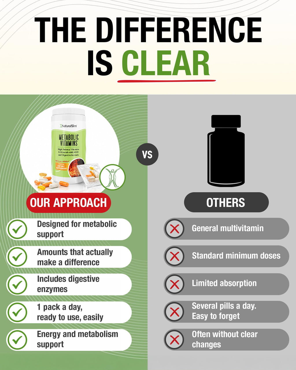 NaturalSlim Multivitamin for Men & Women with Enzymes

