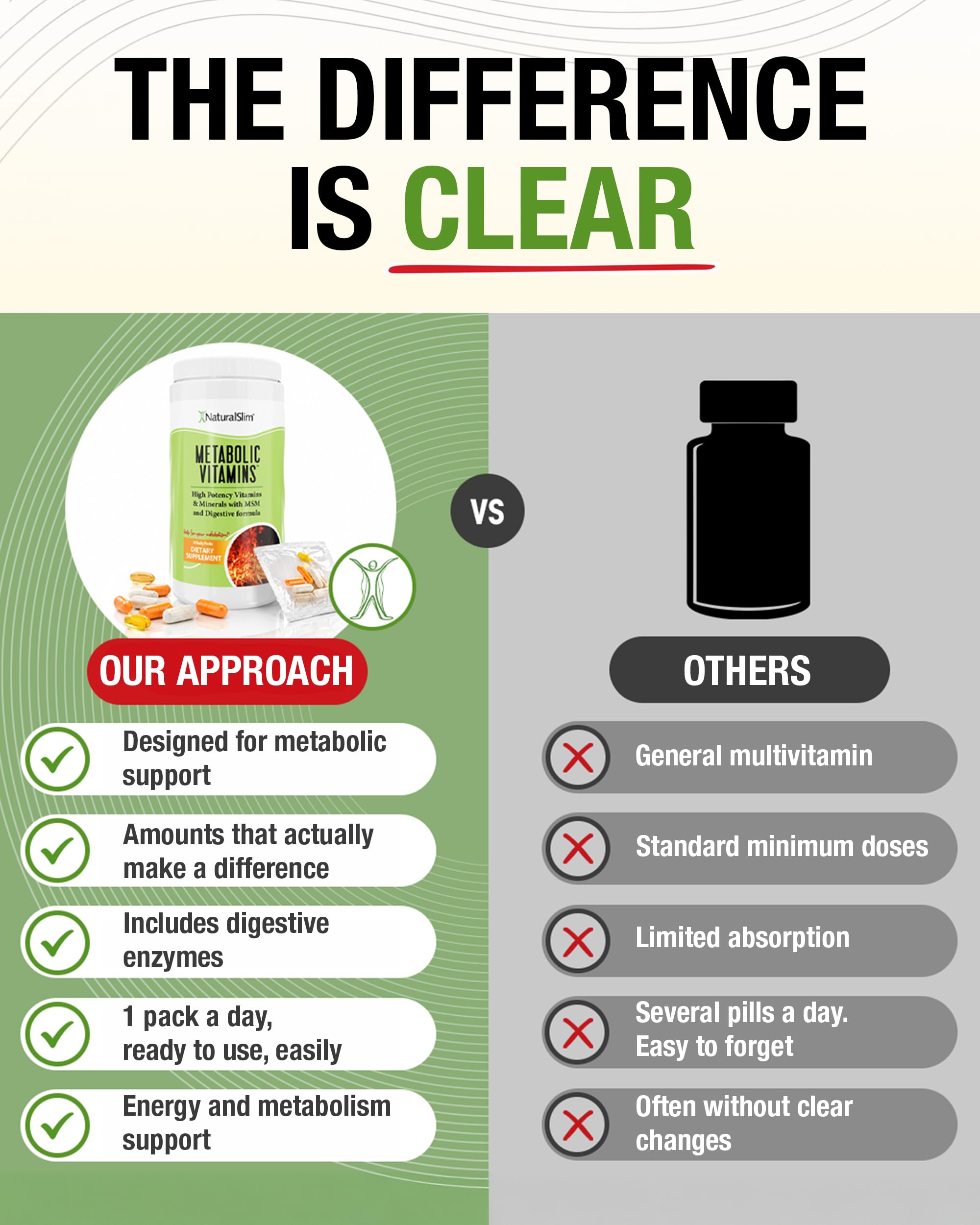 NaturalSlim Multivitamin for Men & Women with Enzymes

